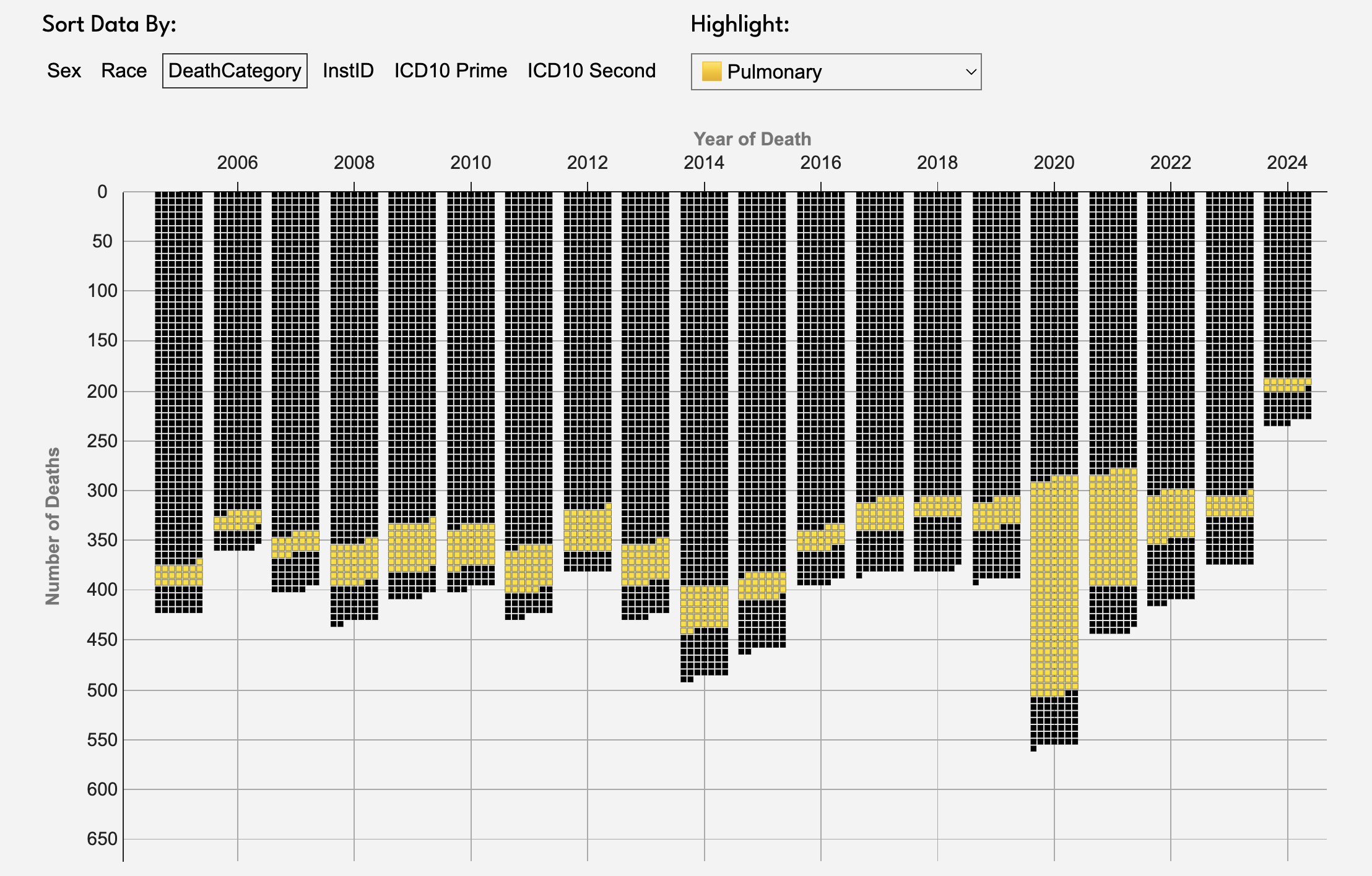 a  bar chart with a date range from 2005 to 2024 